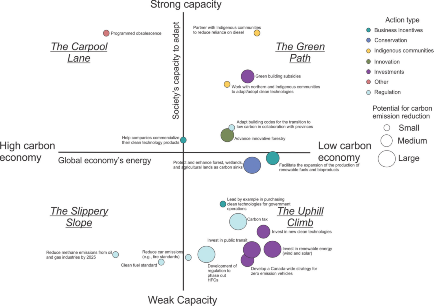 How values appear in Boreal 2050 quadrants